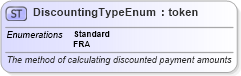 XSD Diagram of DiscountingTypeEnum in schema fpml-enum-5-0_xsd1 (Financial products Markup Language (FpML®))