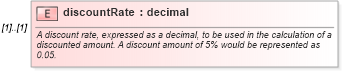 XSD Diagram of discountRate in schema fpml-ird-5-0_xsd (Financial products Markup Language (FpML®))