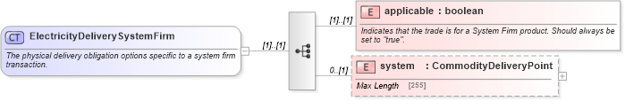 XSD Diagram of ElectricityDeliverySystemFirm in schema fpml-com-5-0_xsd (Financial products Markup Language (FpML®))