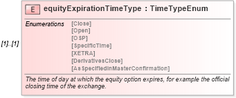 XSD Diagram of equityExpirationTimeType in schema fpml-eqd-5-0_xsd (Financial products Markup Language (FpML®))