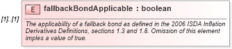 XSD Diagram of fallbackBondApplicable in schema fpml-ird-5-0_xsd (Financial products Markup Language (FpML®))