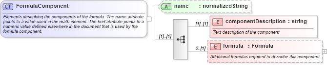 XSD Diagram of FormulaComponent in schema fpml-shared-5-0_xsd (Financial products Markup Language (FpML®))