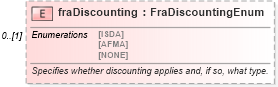 XSD Diagram of fraDiscounting in schema fpml-ird-5-0_xsd1 (Financial products Markup Language (FpML®))