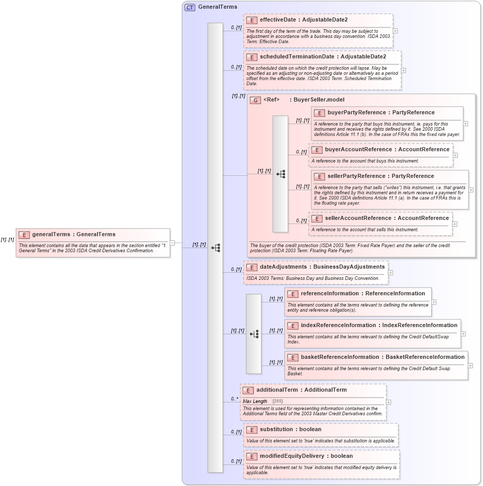 XSD Diagram of generalTerms in schema fpml-cd-5-0_xsd (Financial products Markup Language (FpML®))