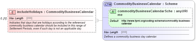XSD Diagram of includeHolidays in schema fpml-com-5-0_xsd1 (Financial products Markup Language (FpML®))