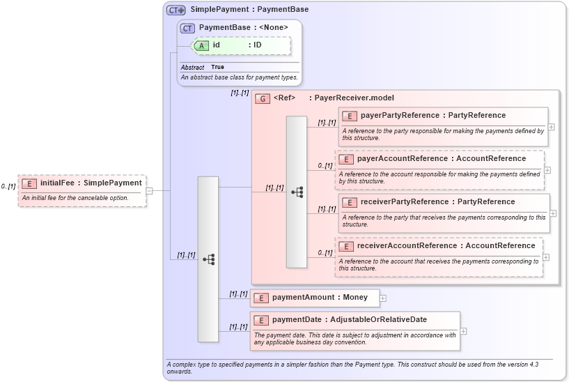 XSD Diagram of initialFee in schema fpml-ird-5-0_xsd (Financial products Markup Language (FpML®))