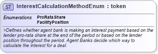XSD Diagram of InterestCalculationMethodEnum in schema fpml-enum-5-0_xsd1 (Financial products Markup Language (FpML®))
