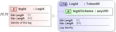 XSD Diagram of legId in schema fpml-eq-shared-5-0_xsd (Financial products Markup Language (FpML®))