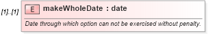 XSD Diagram of makeWholeDate in schema fpml-eq-shared-5-0_xsd (Financial products Markup Language (FpML®))