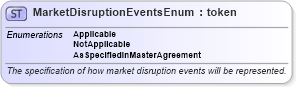 XSD Diagram of MarketDisruptionEventsEnum in schema fpml-enum-5-0_xsd (Financial products Markup Language (FpML®))