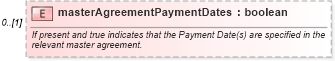XSD Diagram of masterAgreementPaymentDates in schema fpml-com-5-0_xsd1 (Financial products Markup Language (FpML®))