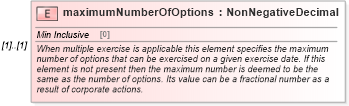 XSD Diagram of maximumNumberOfOptions in schema fpml-eqd-5-0_xsd (Financial products Markup Language (FpML®))