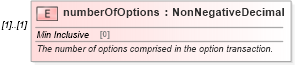 XSD Diagram of numberOfOptions in schema fpml-eqd-5-0_xsd (Financial products Markup Language (FpML®))