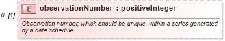 XSD Diagram of observationNumber in schema fpml-option-shared-5-0_xsd1 (Financial products Markup Language (FpML®))