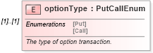 XSD Diagram of optionType in schema fpml-com-5-0_xsd (Financial products Markup Language (FpML®))