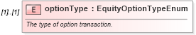 XSD Diagram of optionType in schema fpml-eqd-5-0_xsd (Financial products Markup Language (FpML®))