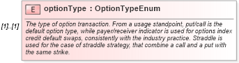 XSD Diagram of optionType in schema fpml-option-shared-5-0_xsd (Financial products Markup Language (FpML®))