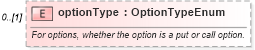 XSD Diagram of optionType in schema fpml-generic-5-0_xsd (Financial products Markup Language (FpML®))