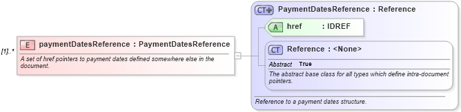 XSD Diagram of paymentDatesReference in schema fpml-ird-5-0_xsd (Financial products Markup Language (FpML®))