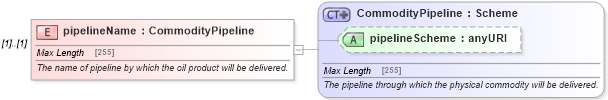 XSD Diagram of pipelineName in schema fpml-com-5-0_xsd (Financial products Markup Language (FpML®))