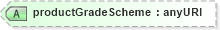 XSD Diagram of productGradeScheme in schema fpml-com-5-0_xsd1 (Financial products Markup Language (FpML®))