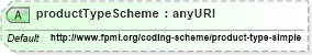 XSD Diagram of productTypeScheme in schema fpml-shared-5-0_xsd (Financial products Markup Language (FpML®))