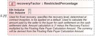 XSD Diagram of recoveryFactor in schema fpml-cd-5-0_xsd1 (Financial products Markup Language (FpML®))