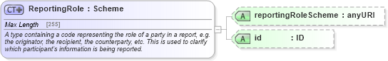 XSD Diagram of ReportingRole in schema fpml-doc-5-0_xsd1 (Financial products Markup Language (FpML®))