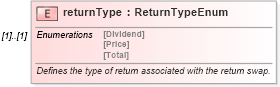 XSD Diagram of returnType in schema fpml-eq-shared-5-0_xsd (Financial products Markup Language (FpML®))