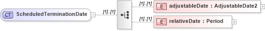 XSD Diagram of ScheduledTerminationDate in schema fpml-cd-5-0_xsd (Financial products Markup Language (FpML®))