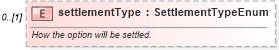 XSD Diagram of settlementType in schema fpml-eqd-5-0_xsd1 (Financial products Markup Language (FpML®))