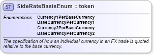XSD Diagram of SideRateBasisEnum in schema fpml-enum-5-0_xsd1 (Financial products Markup Language (FpML®))