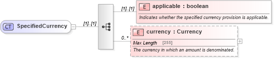 XSD Diagram of SpecifiedCurrency in schema fpml-cd-5-0_xsd (Financial products Markup Language (FpML®))