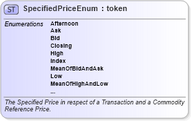 XSD Diagram of SpecifiedPriceEnum in schema fpml-enum-5-0_xsd (Financial products Markup Language (FpML®))