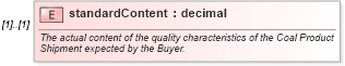XSD Diagram of standardContent in schema fpml-com-5-0_xsd (Financial products Markup Language (FpML®))