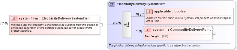 XSD Diagram of systemFirm in schema fpml-com-5-0_xsd (Financial products Markup Language (FpML®))