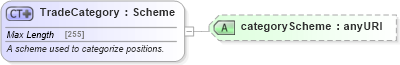 XSD Diagram of TradeCategory in schema fpml-doc-5-0_xsd1 (Financial products Markup Language (FpML®))