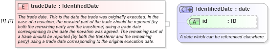 XSD Diagram of tradeDate in schema fpml-doc-5-0_xsd (Financial products Markup Language (FpML®))