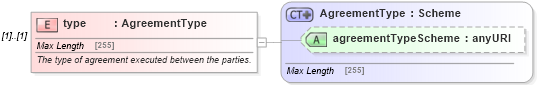 XSD Diagram of type in schema fpml-shared-5-0_xsd (Financial products Markup Language (FpML®))