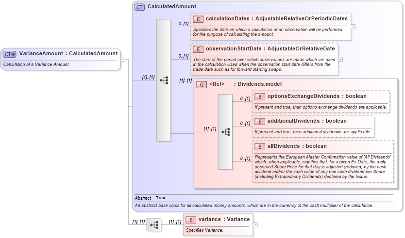 XSD Diagram of VarianceAmount in schema fpml-variance-swaps-5-0_xsd (Financial products Markup Language (FpML®))