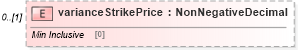 XSD Diagram of varianceStrikePrice in schema fpml-eq-shared-5-0_xsd1 (Financial products Markup Language (FpML®))