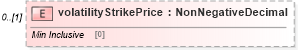 XSD Diagram of volatilityStrikePrice in schema fpml-eq-shared-5-0_xsd1 (Financial products Markup Language (FpML®))