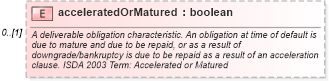XSD Diagram of acceleratedOrMatured in schema fpml-cd-5-10_xsd3 (Financial products Markup Language (FpML®))