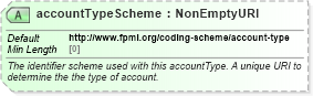 XSD Diagram of accountTypeScheme in schema fpml-shared-5-10_xsd2 (Financial products Markup Language (FpML®))