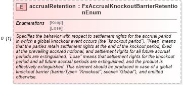 XSD Diagram of accrualRetention in schema fpml-fx-accruals-5-10_xsd (Financial products Markup Language (FpML®))