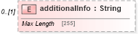 XSD Diagram of additionalInfo in schema fpml-pretrade-processes-5-10_xsd (Financial products Markup Language (FpML®))