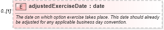 XSD Diagram of adjustedExerciseDate in schema fpml-ird-5-10_xsd3 (Financial products Markup Language (FpML®))