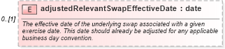 XSD Diagram of adjustedRelevantSwapEffectiveDate in schema fpml-ird-5-10_xsd2 (Financial products Markup Language (FpML®))