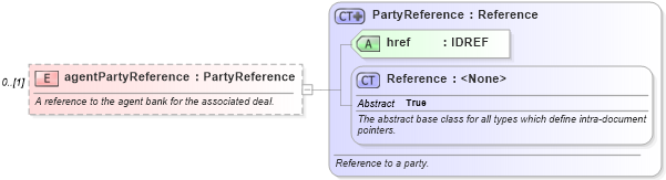XSD Diagram of agentPartyReference in schema fpml-loan-5-10_xsd (Financial products Markup Language (FpML®))