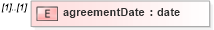 XSD Diagram of agreementDate in schema fpml-legal-5-10_xsd (Financial products Markup Language (FpML®))